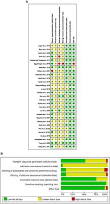 Exercise promotes brain health: a systematic review of fNIRS studies